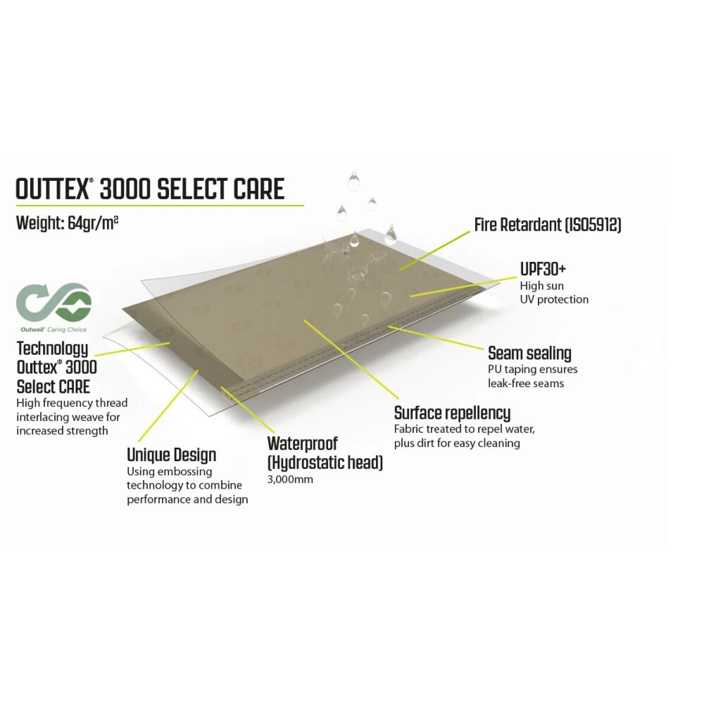 Outwell Forecrest Canopy - Image 5