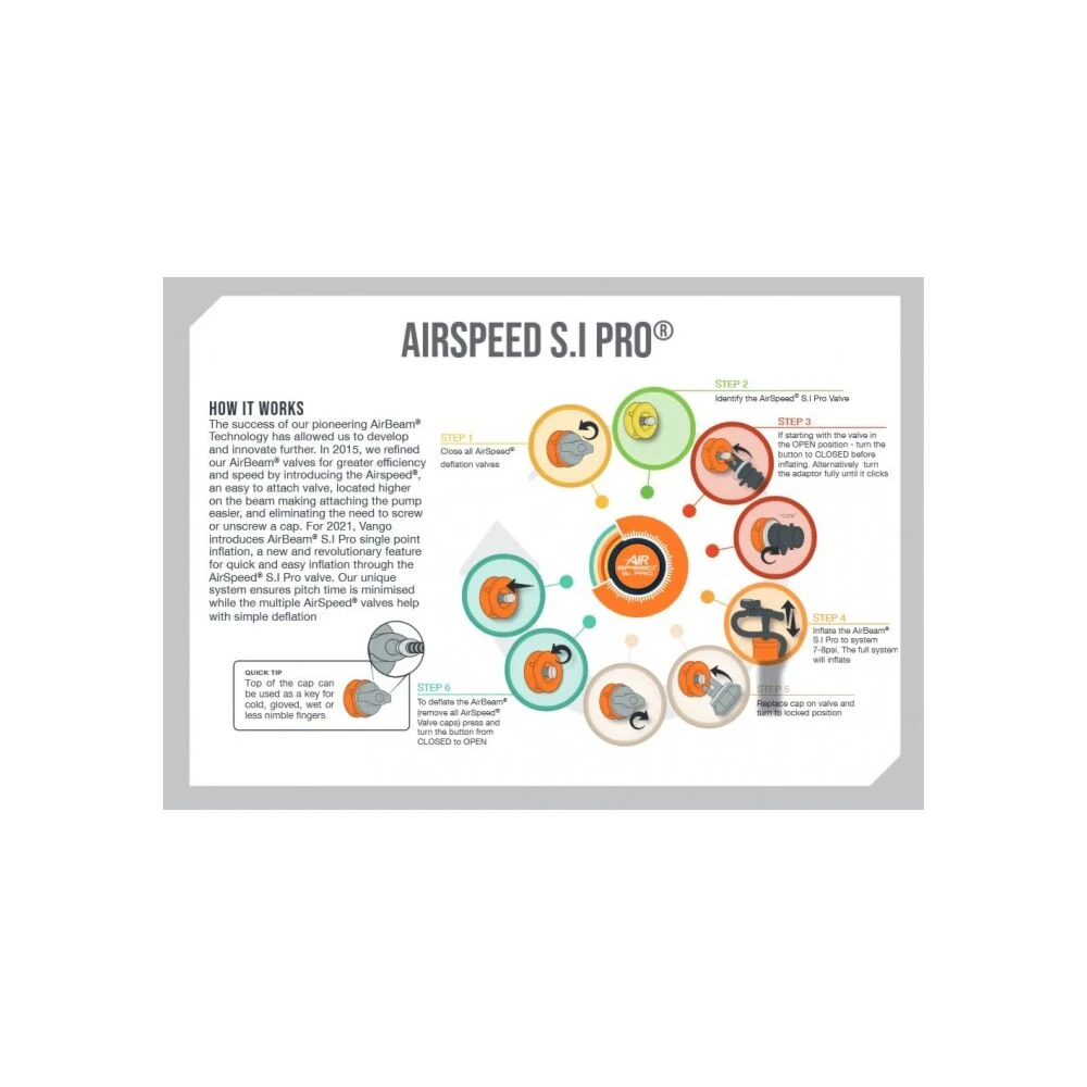 Vango Airbeam Vango AirSpeed S.I Pro Tube 580 X 10/13cm - 2023 - RIGHT - AT323 - Image 2