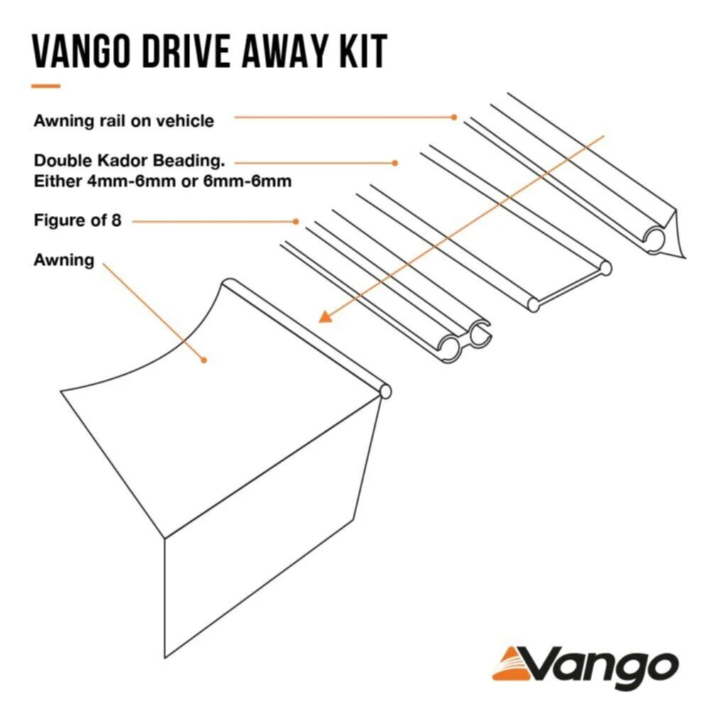 Vango DriveAway Kit For 6mm - 6mm Rails (3 Metre) - Image 4