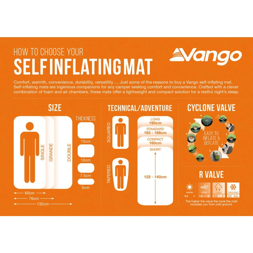 Vango Arcadia 7.5 Double Self Inflating Mat - Image 7
